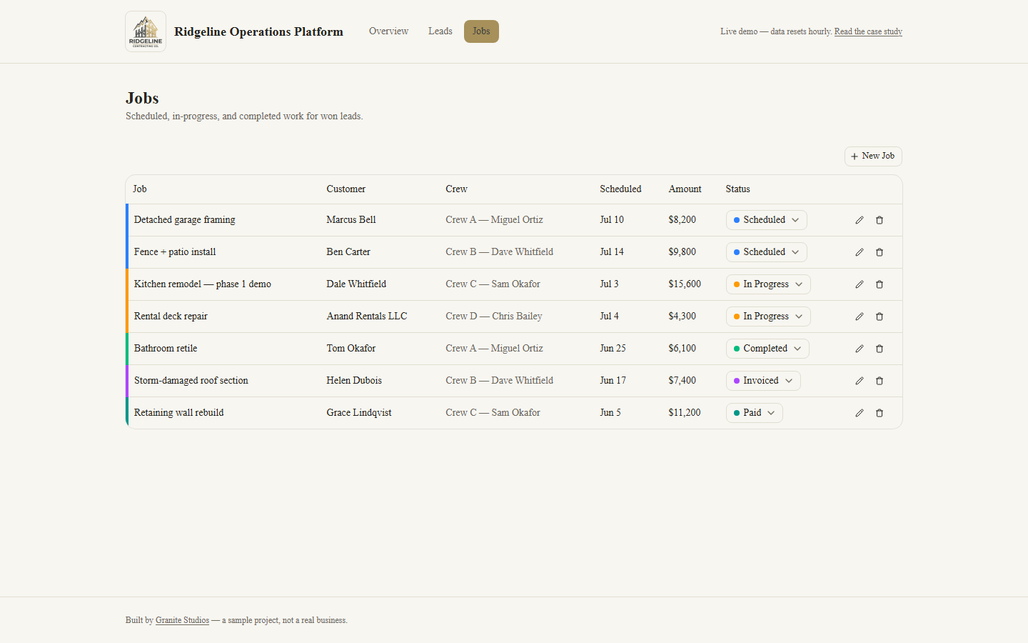 Ridgeline Operations Platform jobs table with crew assignments and color-coded status