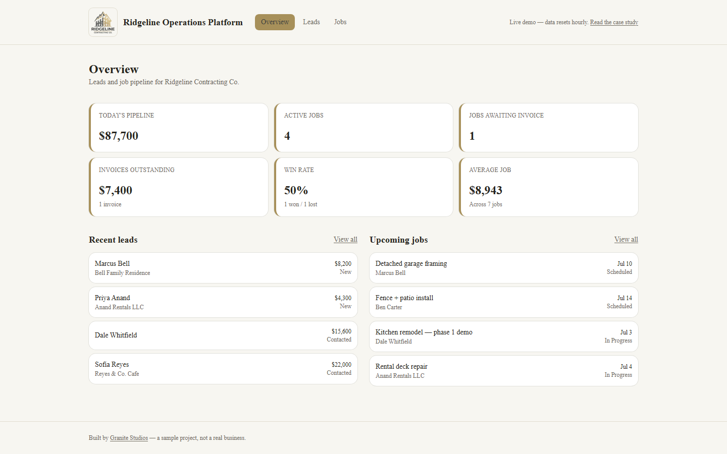 Ridgeline Operations Platform overview dashboard showing pipeline value, active jobs, win rate, and average job size